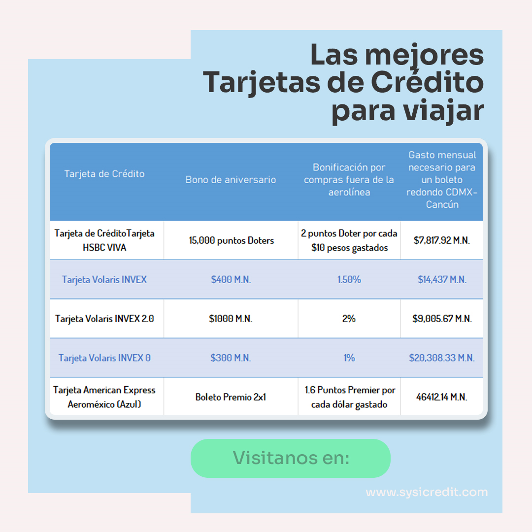 Beneficios de tarjetas de crédito para vuelos gratis: requisitos y programas de lealtad